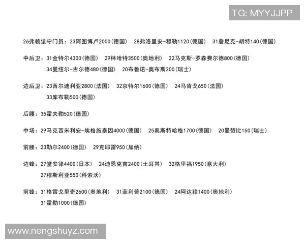 2025年全球足球球员身价排名前十榜单及分析
