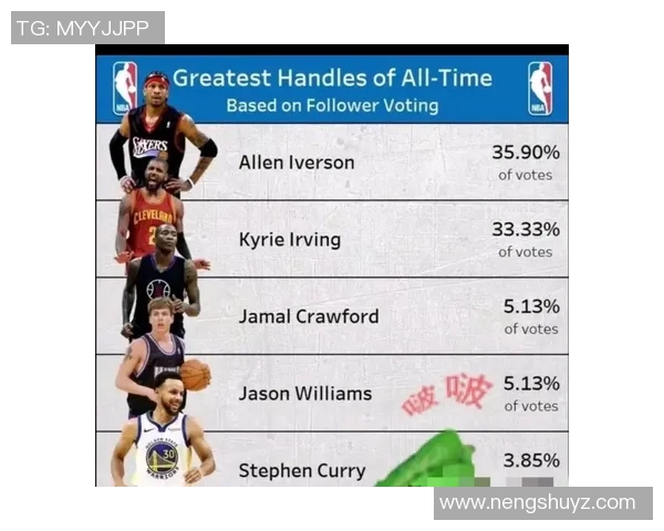 全球控球技巧最强前十球星盘点 你支持谁登顶